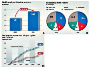 Autoroutes : la rente de Vinci sera-t-elle prolongée ?