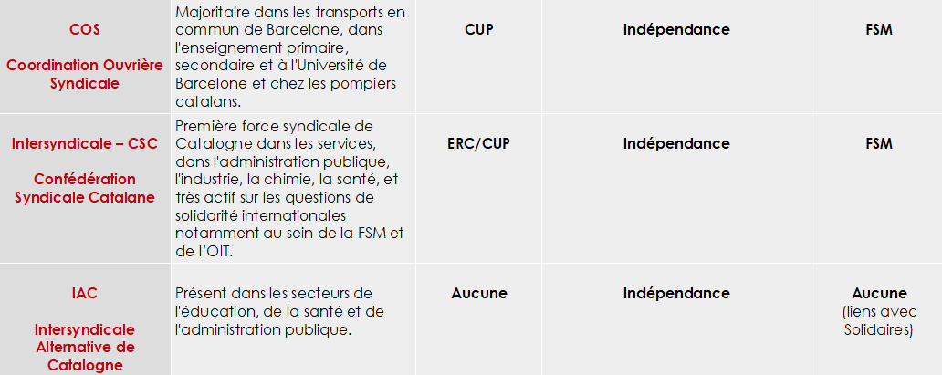 2017 et la lutte des classes en Catalogne