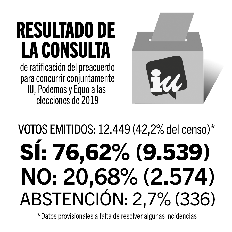 Les militant.e.s d'Izquierda Unida valident l'accord avec Podemos et Equo