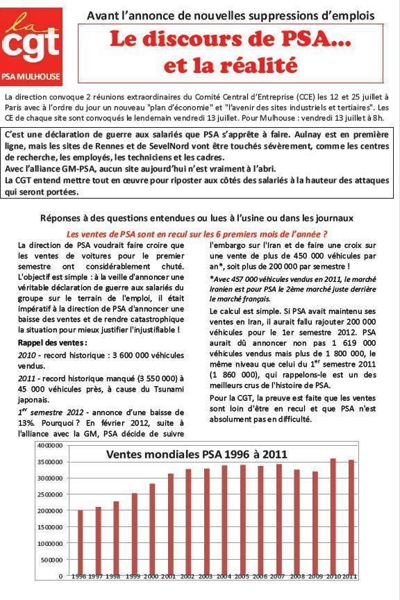 PSA : les mensonges du patronat !