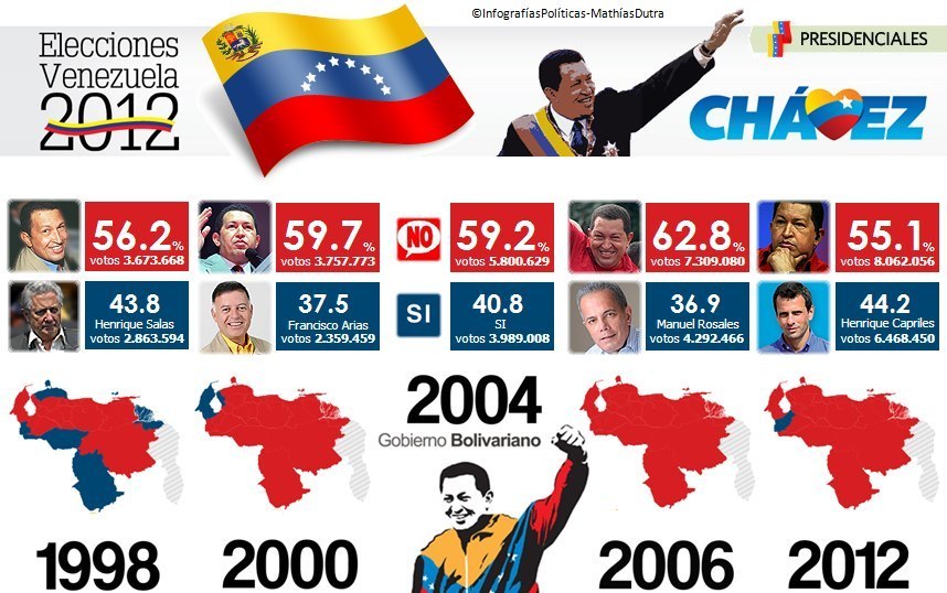 Félicitations et soutiens internationaux après la réélection d'Hugo Chavez