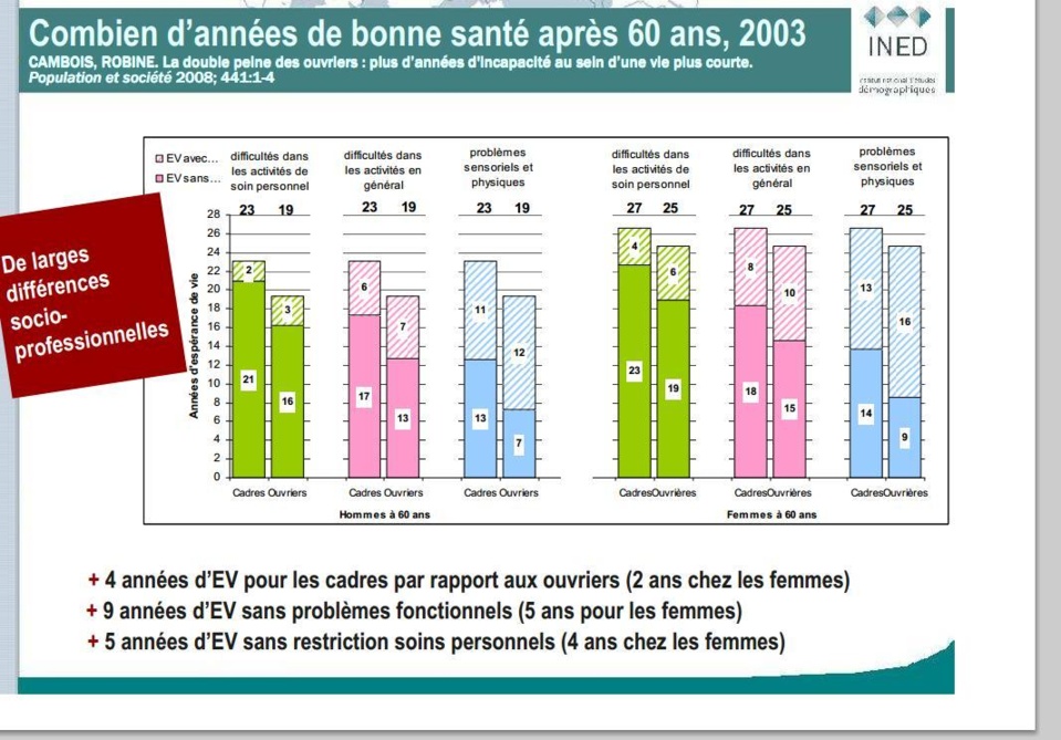 Marisol Touraine (PS): «Quand on vit plus longtemps, on peut travailler plus longtemps» ou comment mépriser ceux dont l’EVSI est réduite par les conditions de travail précaire