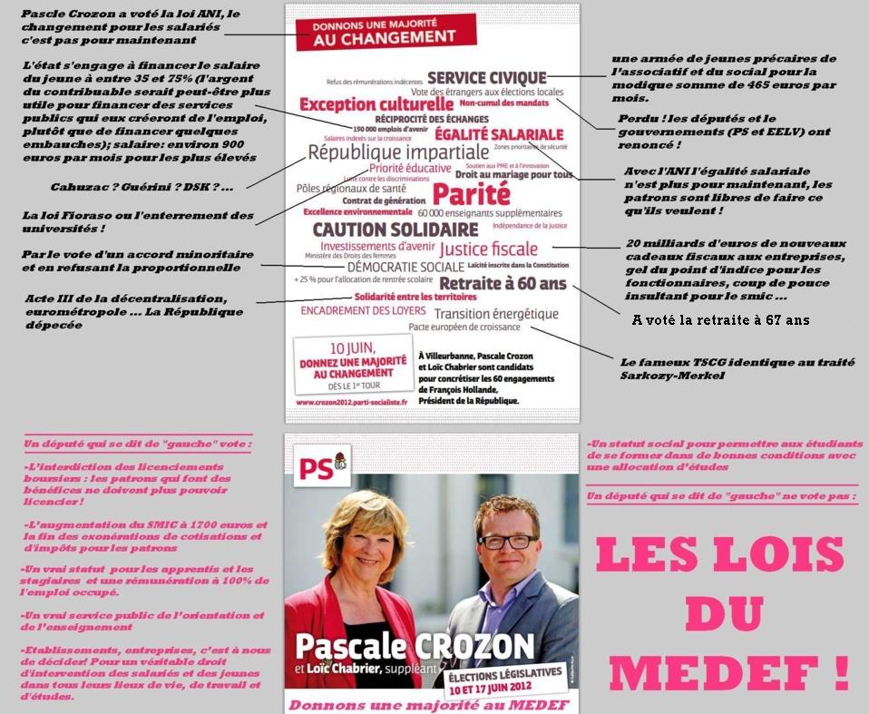 Pascale Crozon, députée PS de Villeurbanne, a voté POUR la retraite à 67 ans !