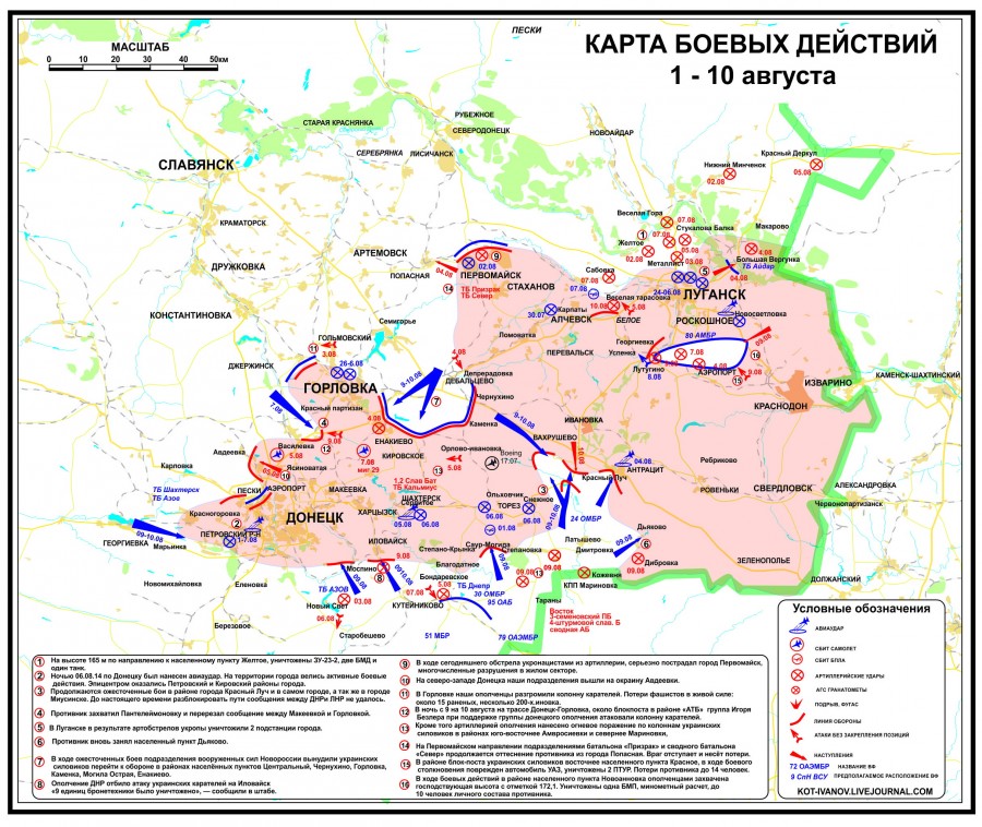 Situation militaire au 10 aout, après l'échec de l'offensive de Kiev