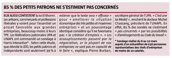 Les patrons des petites entreprises ne sont pas convaincus de l'efficacité de la loi El Khomri