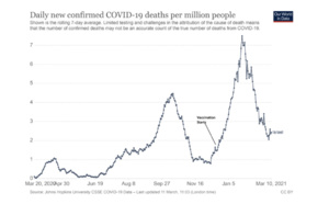 L’Occident est-il en train de se tirer une balle dans le pied avec les vaccins anti-covid ?