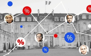 Sondage, tendance présidentielle 2022