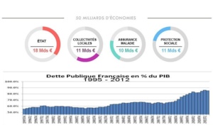 Le plan d'économies Valls et l'Europe