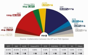 Elections européennes en France: le camouflet