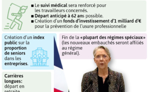 Réforme des retraites, dernier clou dans le cercueil du monde médical