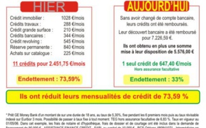 Faites la simulation du rachat de votre crédit