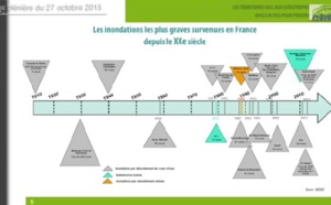 Catastrophes naturelles: quels outils pour prévenir les risques?